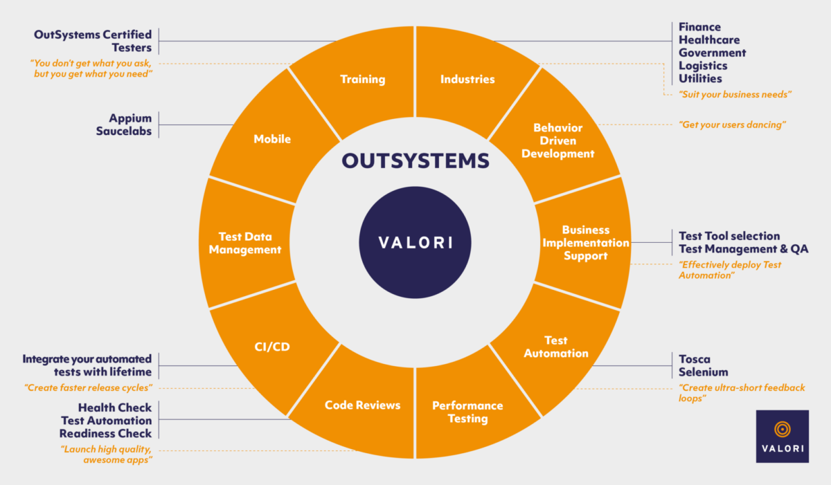 Visiteflyer Outsystems 2019